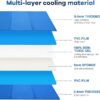 Pet Cooling Mats - Image 3
