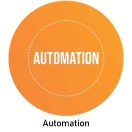 Automation