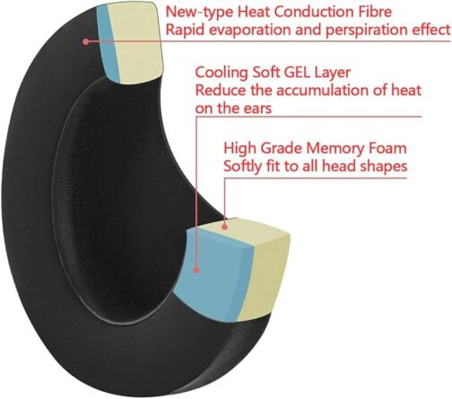 Geekria Earpad - Image 2